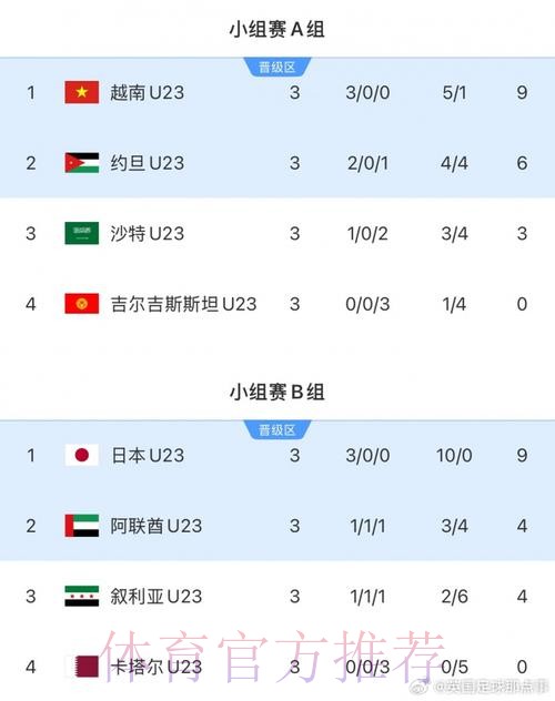 U23男足亚洲杯八强对阵出炉